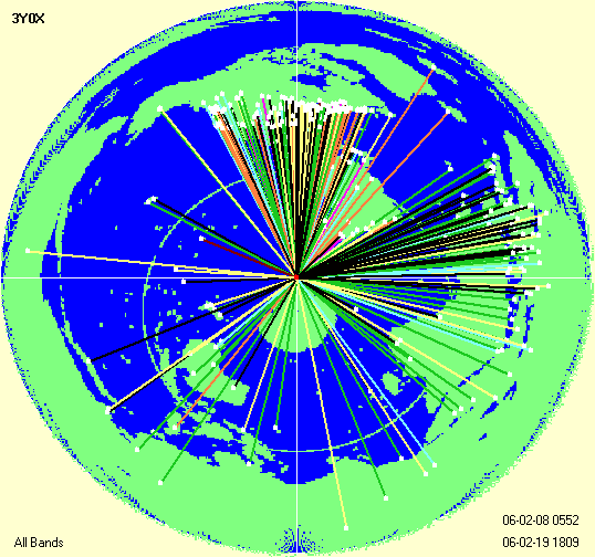 World Seen from 3Y0X