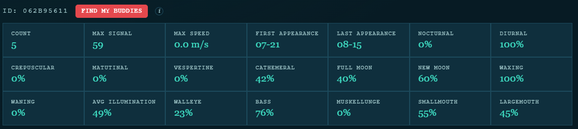 single-ID stat grid