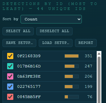 ID sidebar: sort dropdown, buttons, checklist