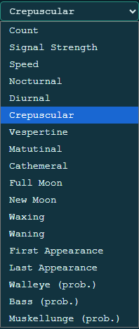 ID sidebar: sort dropdown, buttons, checklist