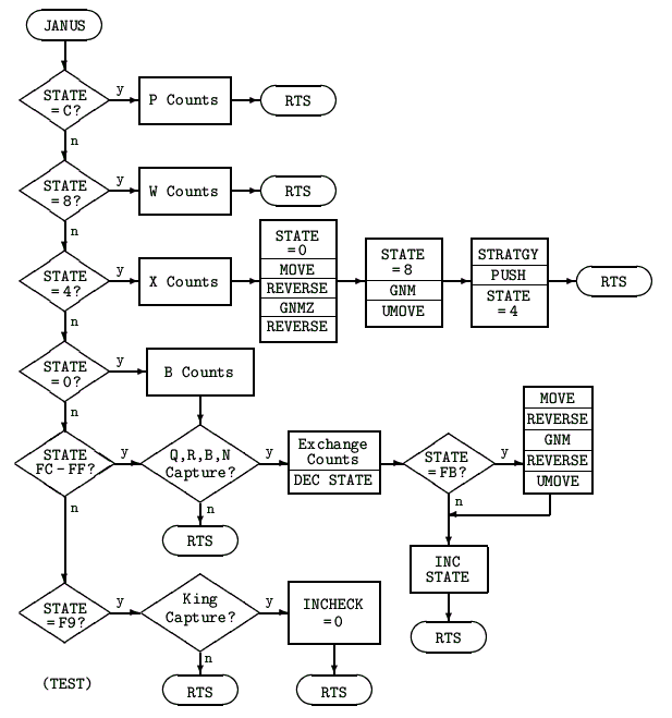 flow chart of JANUS
